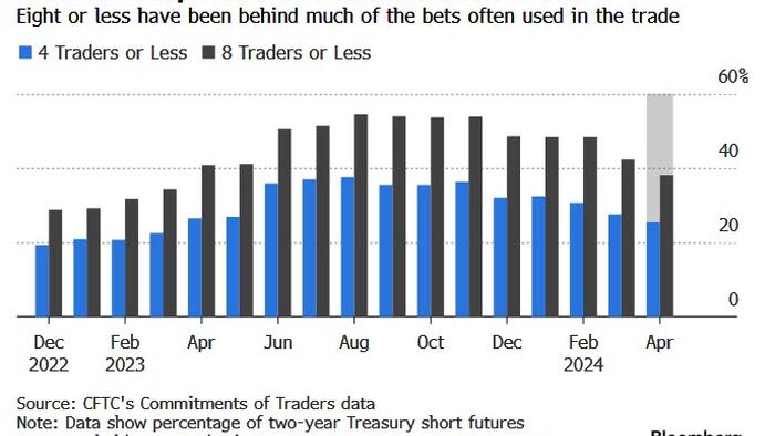 NextImg:Huge Bond Wagers Make Some Hedge Funds Too-Big-To-Fail, IMF Warns