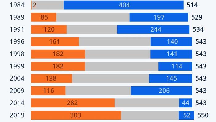 From Fringe To Mainstream: The Rise Of The BJP In India - Vimarsana News