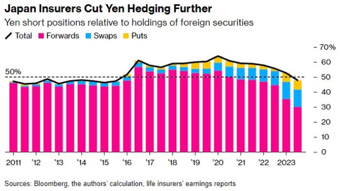 NextImg:Large Structural Short Will Drive Yen Much Higher