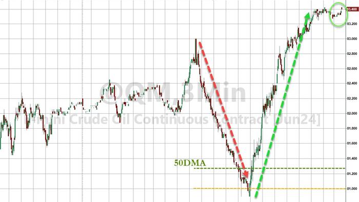 NextImg:WTI Holds Gains After API Reports Unexpected Crude Inventory Draw