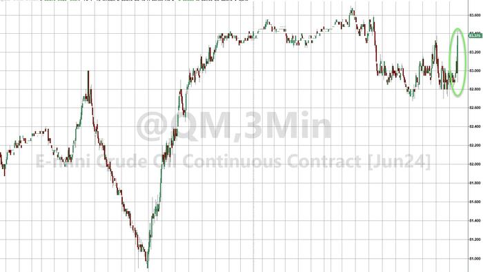 NextImg:WTI Jumps After Bigger-Than-Expected Crude Inventory Build, Gasoline Demand (Reportedly) Slumps 