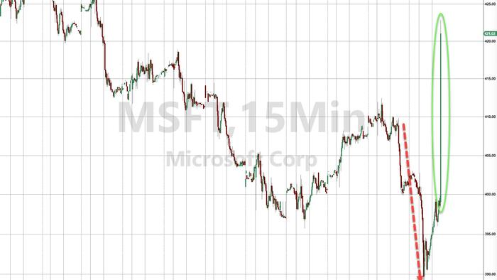 NextImg:Microsoft Surges As AI-Growth Drives Across-The-Board Beat