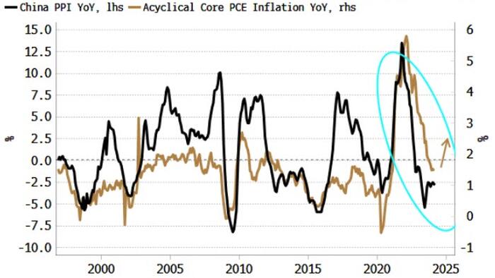 NextImg:China Is Pivotal For US Inflation's Path