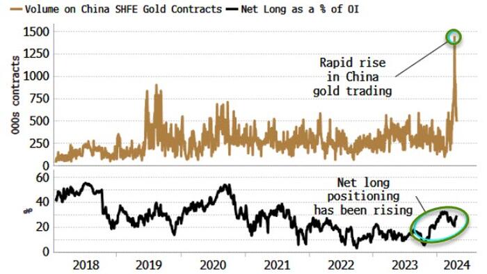 NextImg:Yuan Devaluation Fever Heats Up As China Stockpiles Metals