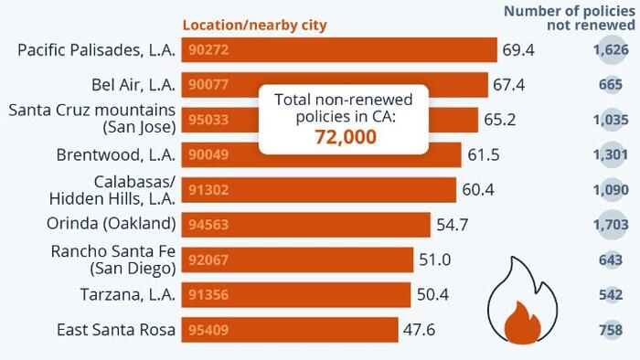 NextImg:California Homeowners: Insured No More Amid Fire Danger