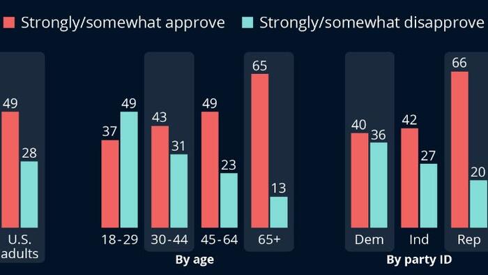 NextImg:Who's In Favor Of A Potential TikTok Ban?