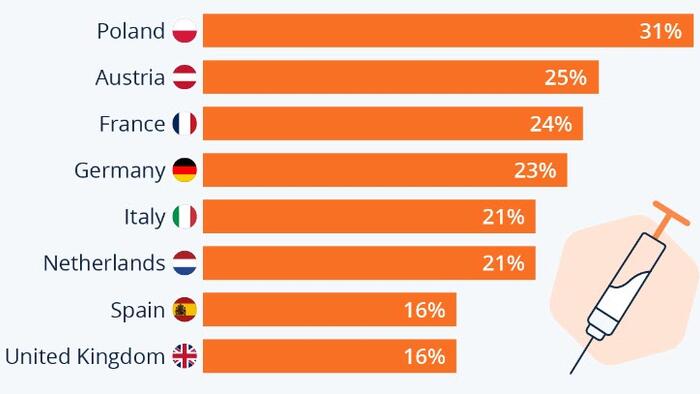 NextImg:How Skeptical Are Europeans About Vaccinations?