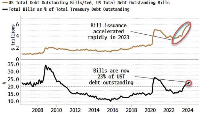 NextImg:US Treasury's Funding Mix Will Be Pivotal For Fed's Next Moves