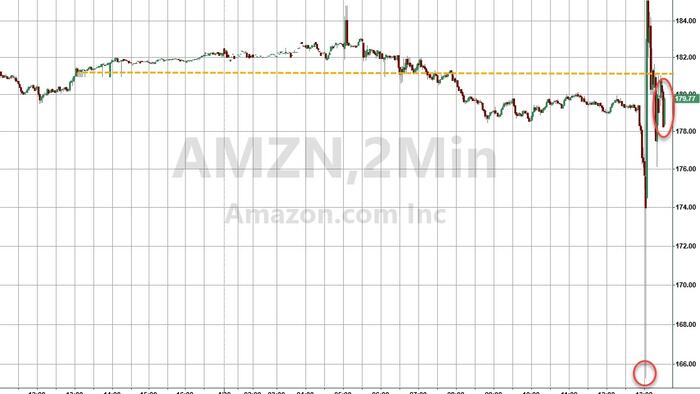 NextImg:Amazon Swings Wildly After Reporting Blowout AWS Results But Revenue Guidance Disappoints