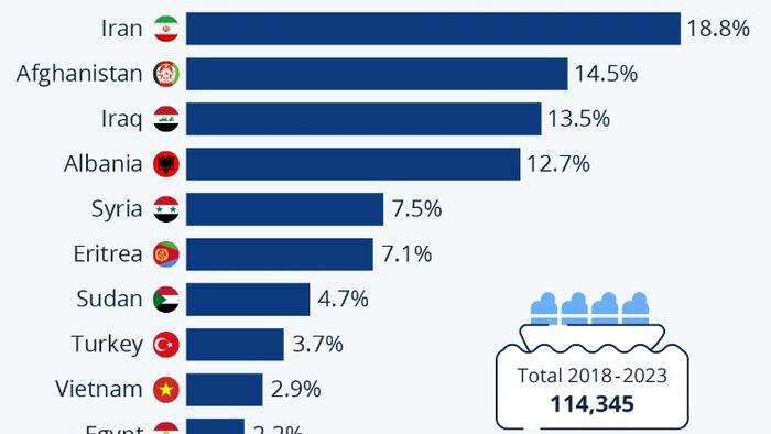 NextImg:Who Is Crossing The English Channel?