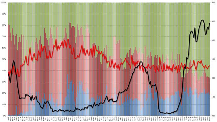 NextImg:Record Large 2Y Auction Sees Stellar Demand, First Stop Through Of 2024