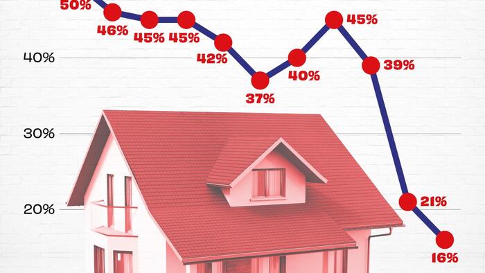 NextImg:Visualizing America's Shortage Of Affordable Homes