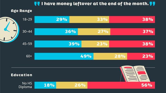 NextImg:Who Has Savings In This Economy?