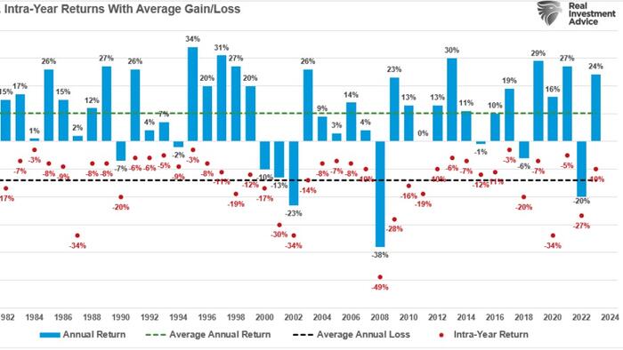 NextImg:Market Corrections Matter More Than You Think