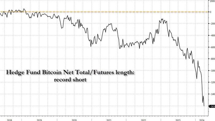 NextImg:Bitcoin Futures Markets Signal 'Prime Buying' Opportunity Soon