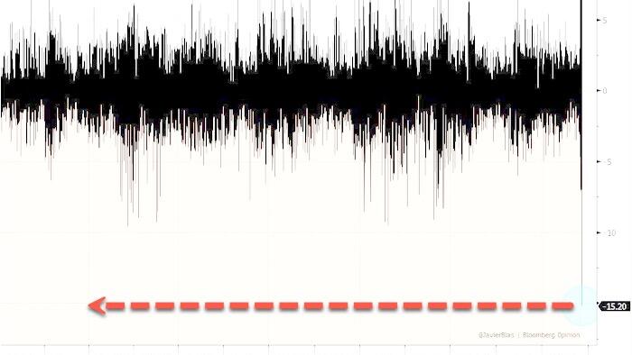 NextImg:Cocoa Crash Unfolds As "Liquidity Evaporates"