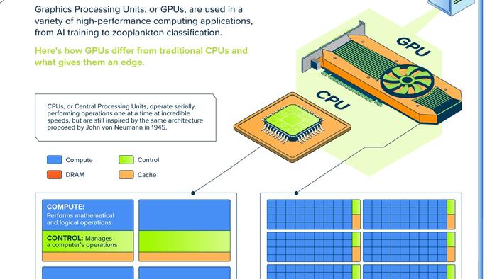 NextImg:How GPUs Are Disrupting High-Performance Computing