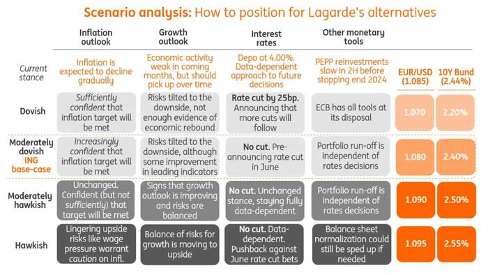 NextImg:ECB Preview: No Surprises Today With All Eyes On June