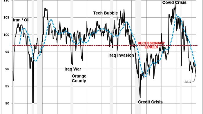NextImg:Economic Warning From The NFIB