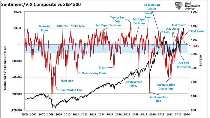 NextImg:Just A Correction, Or Is The Bull Market Over?