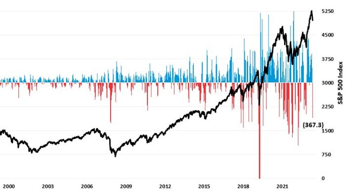 NextImg:Bullish Sentiment Index Reverses With Buybacks Resuming