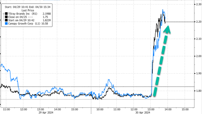 NextImg:Cannabis Bears Squeezed On Report DEA Is Preparing To Reclassify Marijuana