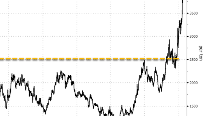 NextImg:This Next Bean Is Hyperinflating, And It's Not Cocoa