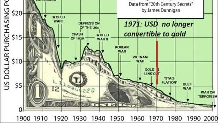 NextImg:Sound Money Vs. Fiat Currency: Trade And Credit Are The Wild Cards