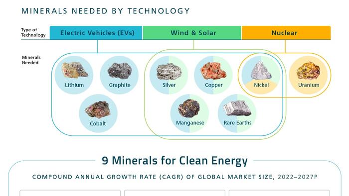 NextImg:Nine Critical Energy Minerals For Investors