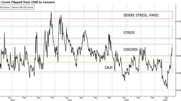 NextImg:Markets Can Absorb Geopolitic Risks, To A Point