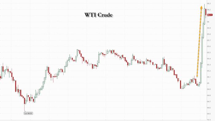 NextImg:Oil Soars On Report US Sees Imminent "High-Precision Missile" Strike On Israel By Iran