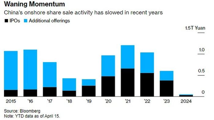 NextImg:Securities Analyst Jobs In China Are "Permanently" Disappearing