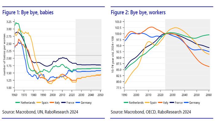 NextImg:"Bye Bye, Babies... Bye Bye, Workers": Can Europe Slow The Impact Of Its Aging Society
