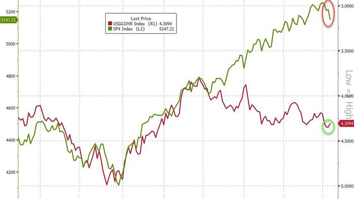 NextImg:Something Broke In Markets On Thursday