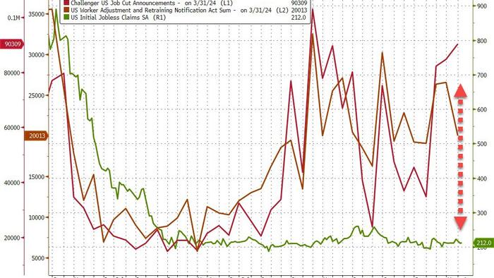 NextImg:Jobless Claims Remains Deader Than Joe Biden's 'Uncle Bosey'