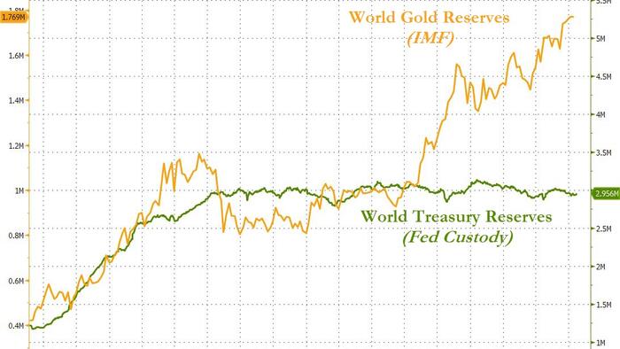 NextImg:Is China's 'Dumping' Driving US Treasury Yields Higher?