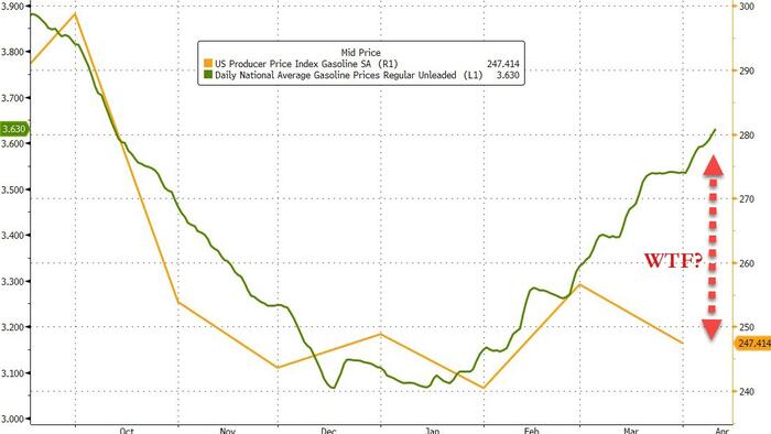 NextImg:Producer Prices Rose At Fastest Pace In A Year In March