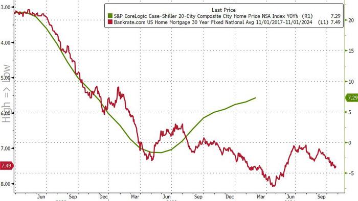 NextImg:'Affordabiity Crisis' Worsens As US Home Prices Soar Near Record High In Feb