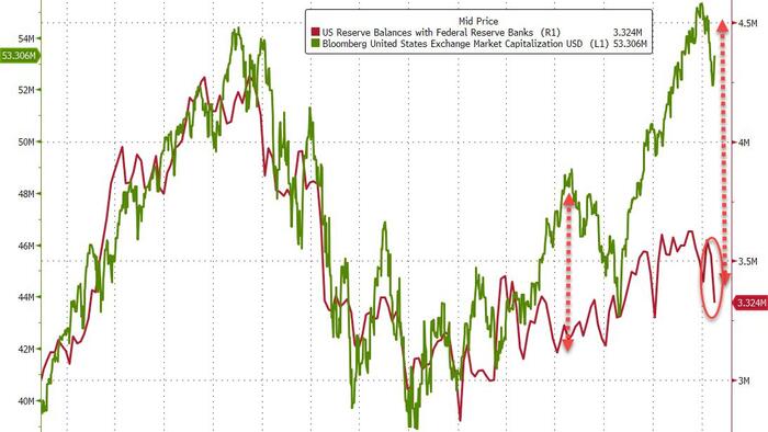 NextImg:As Tax-Season Ebbs, Money-Market Funds See Return Of Inflows; Fed's Bank Bailout Fund Remains At $126BN
