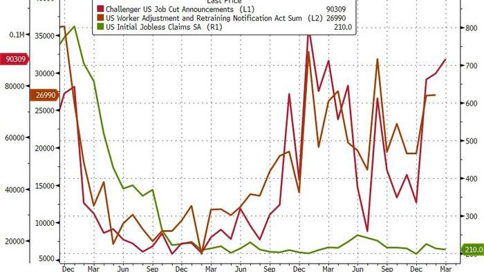 NextImg:Jobless Claims: Spot The Odd (Government-Supplied) One Out