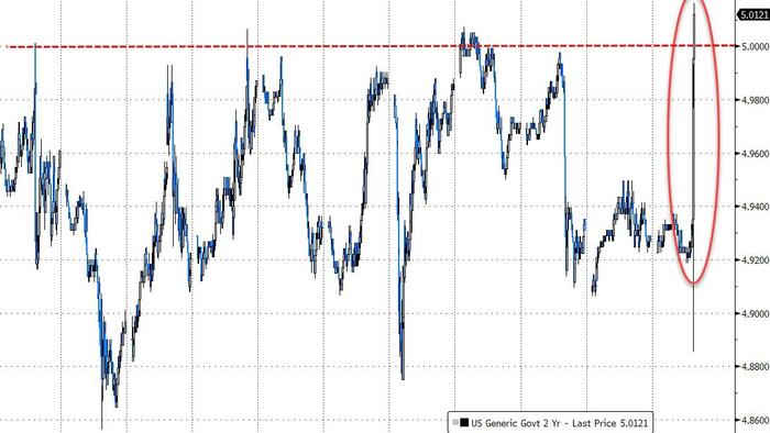 NextImg:'Stagflationary' GDP Data Sparks Market Turmoil, Rate-Cut Hopes Crushed