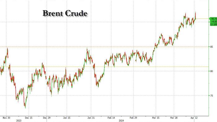 NextImg:The Case For Oil Gains Into A Weekend Wins Again Amid $100 Brent Call Frenzy