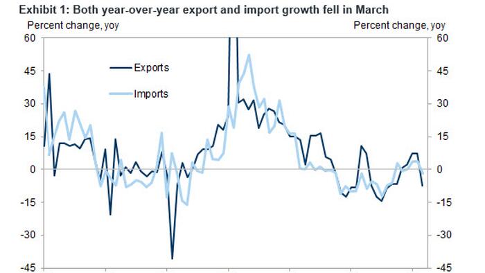 NextImg:China Exports Collapse, Prompting Yuan Devaluation Fears