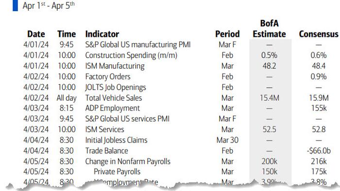NextImg:Key Events This Week: Payrolls, Powell, ISM And Fed Speakers Galore