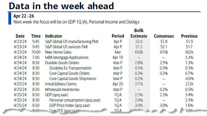 NextImg:Key Events This Week: PCE, GDP, Fed Blackout And Earnings Gallore
