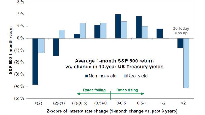 Goldman Warns Another Treasury VaR Shock Could Spark Stock Meltdown - Vimarsana News
