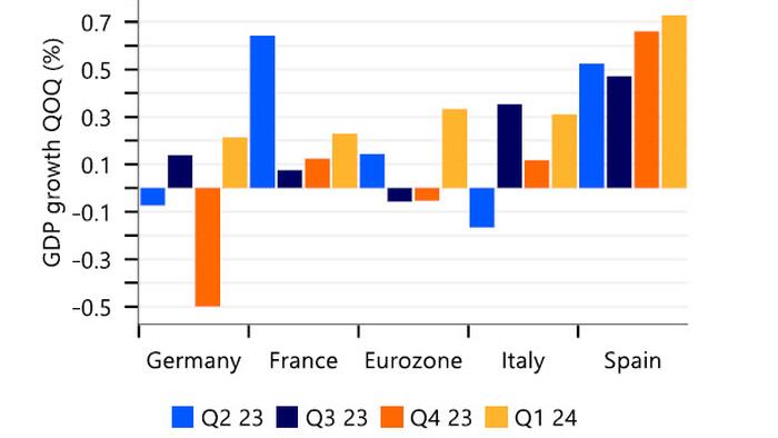 Eurozone Exits Recession - Vimarsana News