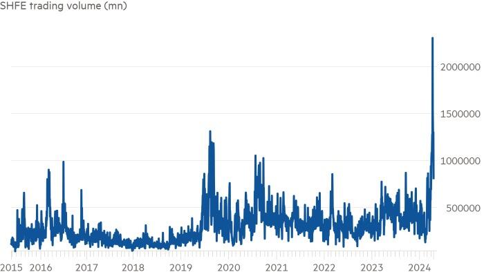 NextImg:Chinese Have "Grabbed Gold By The Throat" As Capital Flight Accelerates