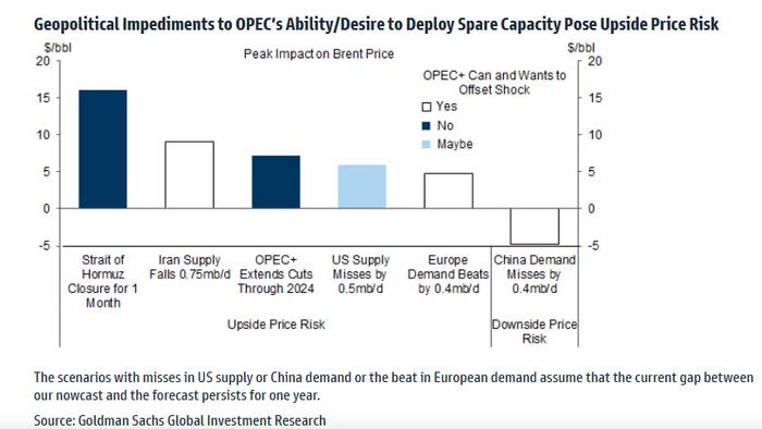 NextImg:Here's What Will Push Oil Above $100/Bbl