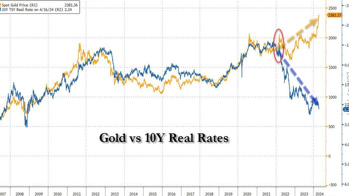 NextImg:Gold's Resilience Shows A Currency Crisis Isn't Far Away